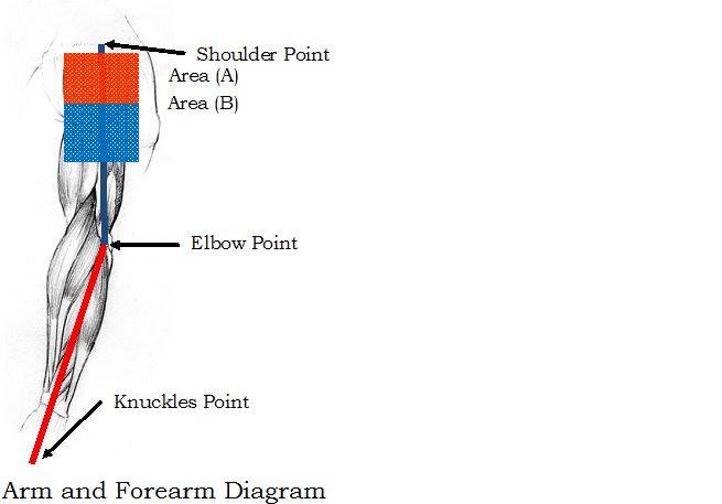 Proper Swing Plane Factor Espy Golf Swing Coach