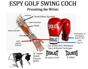Golfers elbow