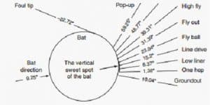 Critical impact point in golf