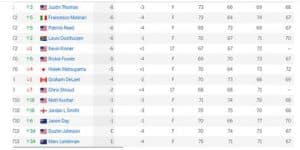 Leader Board