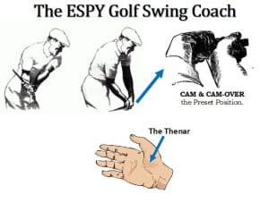 The objective of the kickboxing gloves helps the golfer isolate on the lead wrist. The golfer wants to set the left Thenar over the belt buckle and the right Ulna bone over the right front pocket, using a tiny carpal bone in the left wrist, called the Triquetrum bone, shown below. This, in addition to presetting the wrist action in the golf swing, also syncs the right elbow with the shoulders. This was a golf swing technique that Arnold Palmer gave to President Eisenhower before a Pro-Am.