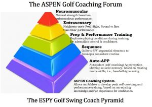 ASPEN Coaching forum