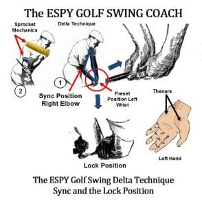 The Critical Swing Path