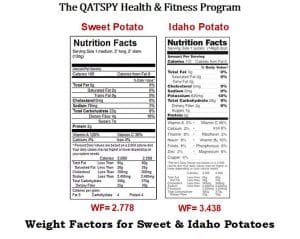 Even though the Sweet Potato has a higher value of sugar than the Idaho Potato has based on the Nutrition Label, the Weight Factor (WF) for the Sweet Potato is a healthier selection at 2.778. Sugars fall into two categories, with these being fructose (natural) or glucose (refined).