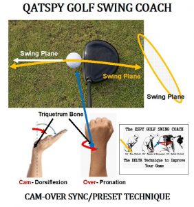 The SYNC/PRESET is like setting the X-factor in your golf swing. The right wrist sets up the key muscle in the left wrist, follow by the left wrist setting up the key muscle in the right side.