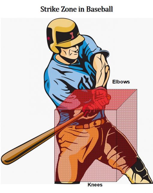 Baters-Strike-Zone | ESPY GOLF Swing Coach